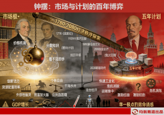 <b>充盈的悖论：经济轨制中的市场、打算取夹杂平</b>